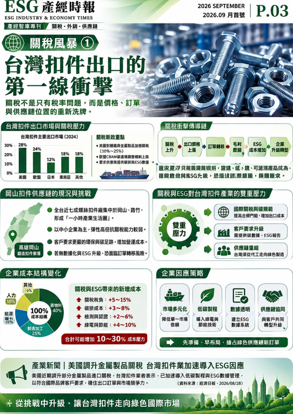關稅風暴② 紡織產業迎戰關稅衝擊 ✕ 最高500萬元補助