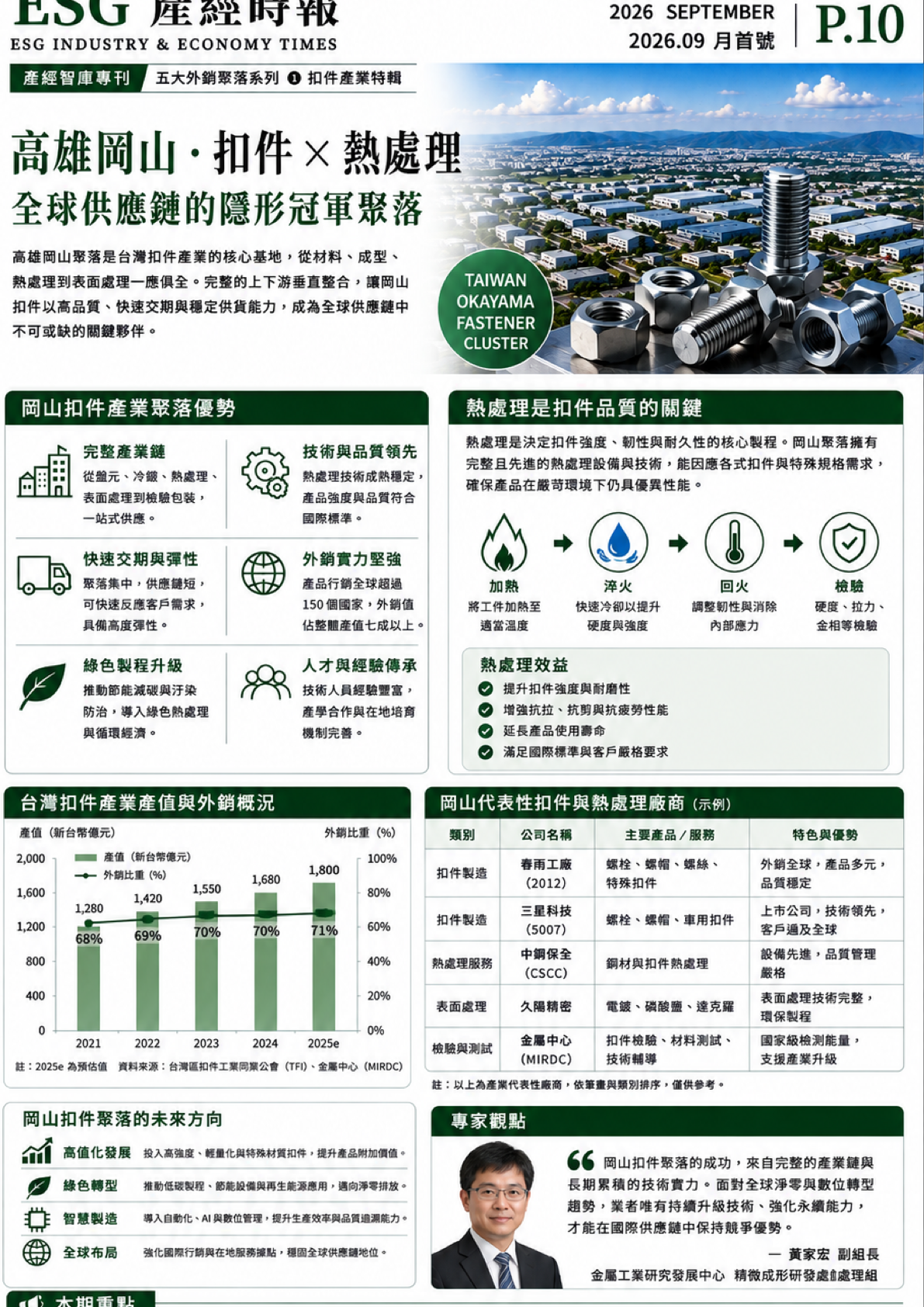 高雄岡山 扣件 ✕ 熱處理 | 全球供應鏈聚落