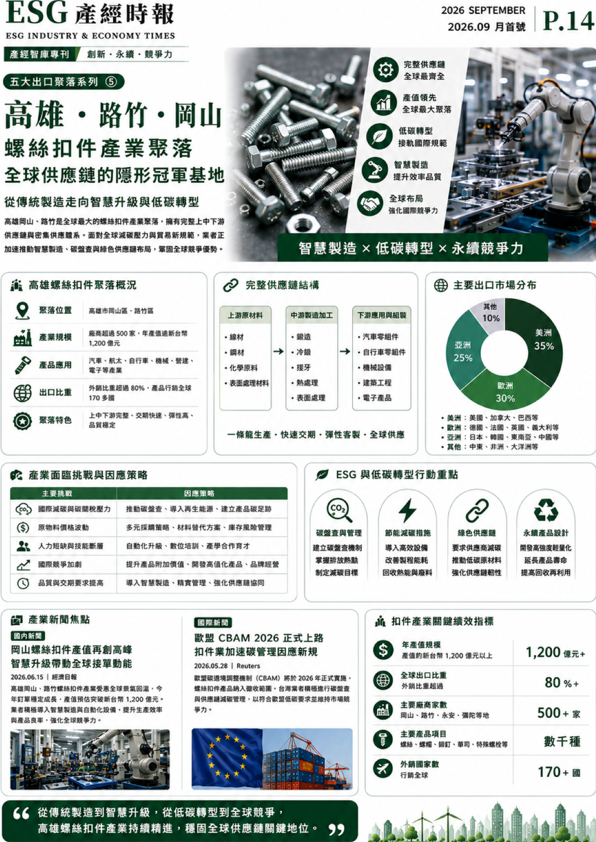 新北・桃園 電子資通訊 | 國際供應鏈 ESG 新門檻