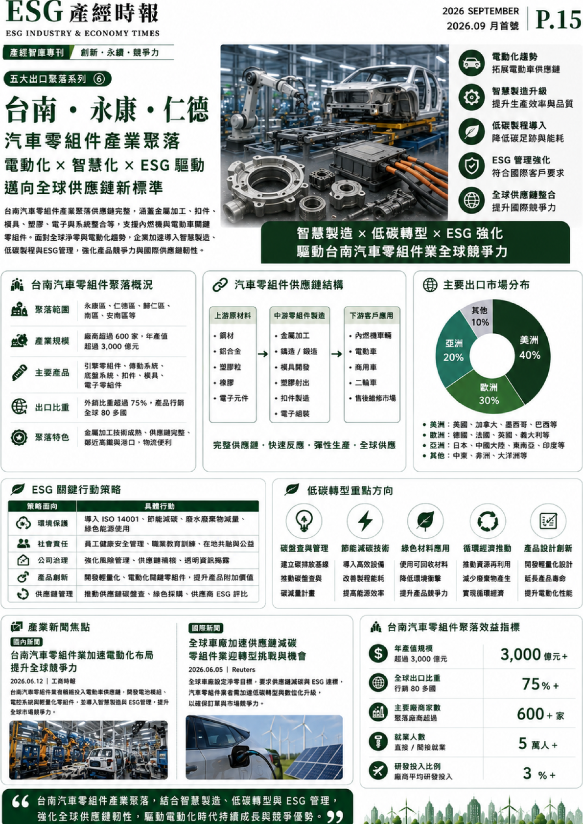 ESG 數據標竿榜 TOP 50 評鑑架構 ✕ 企業認證名錄