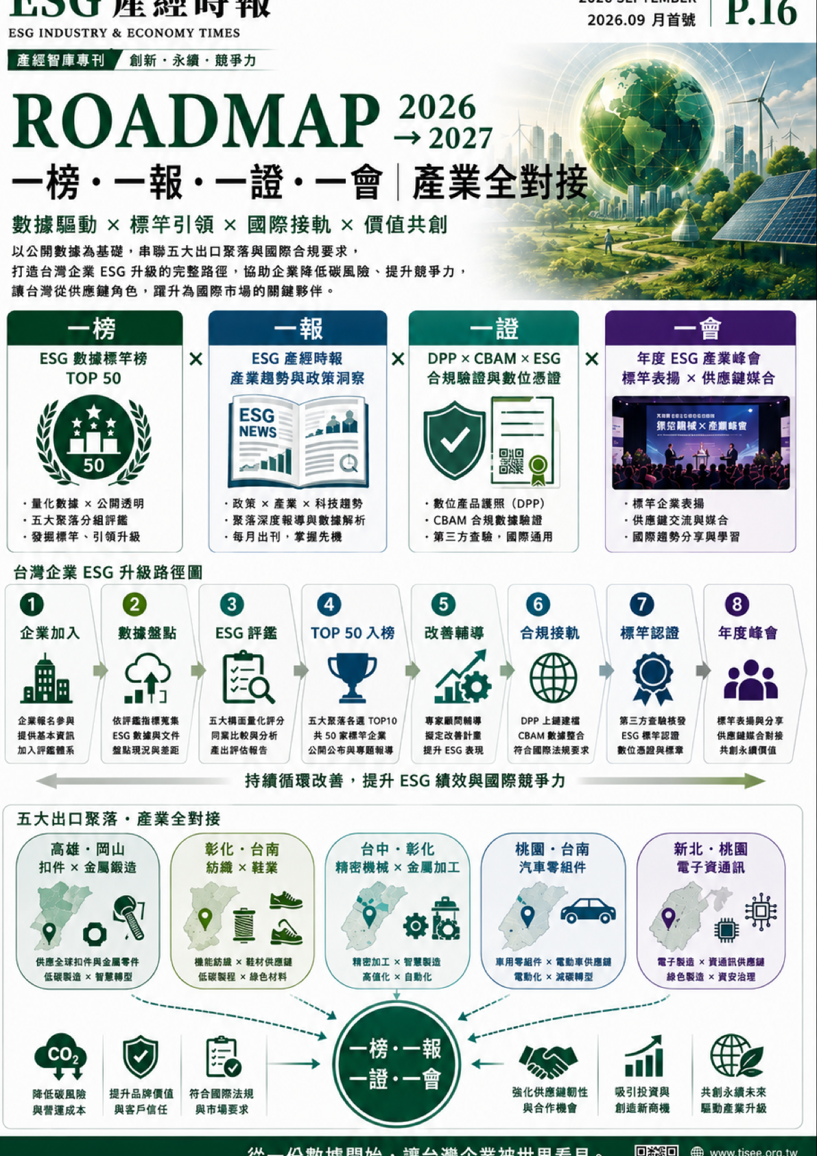 ROADMAP 一榜・一報・一證・一會 產業全對接