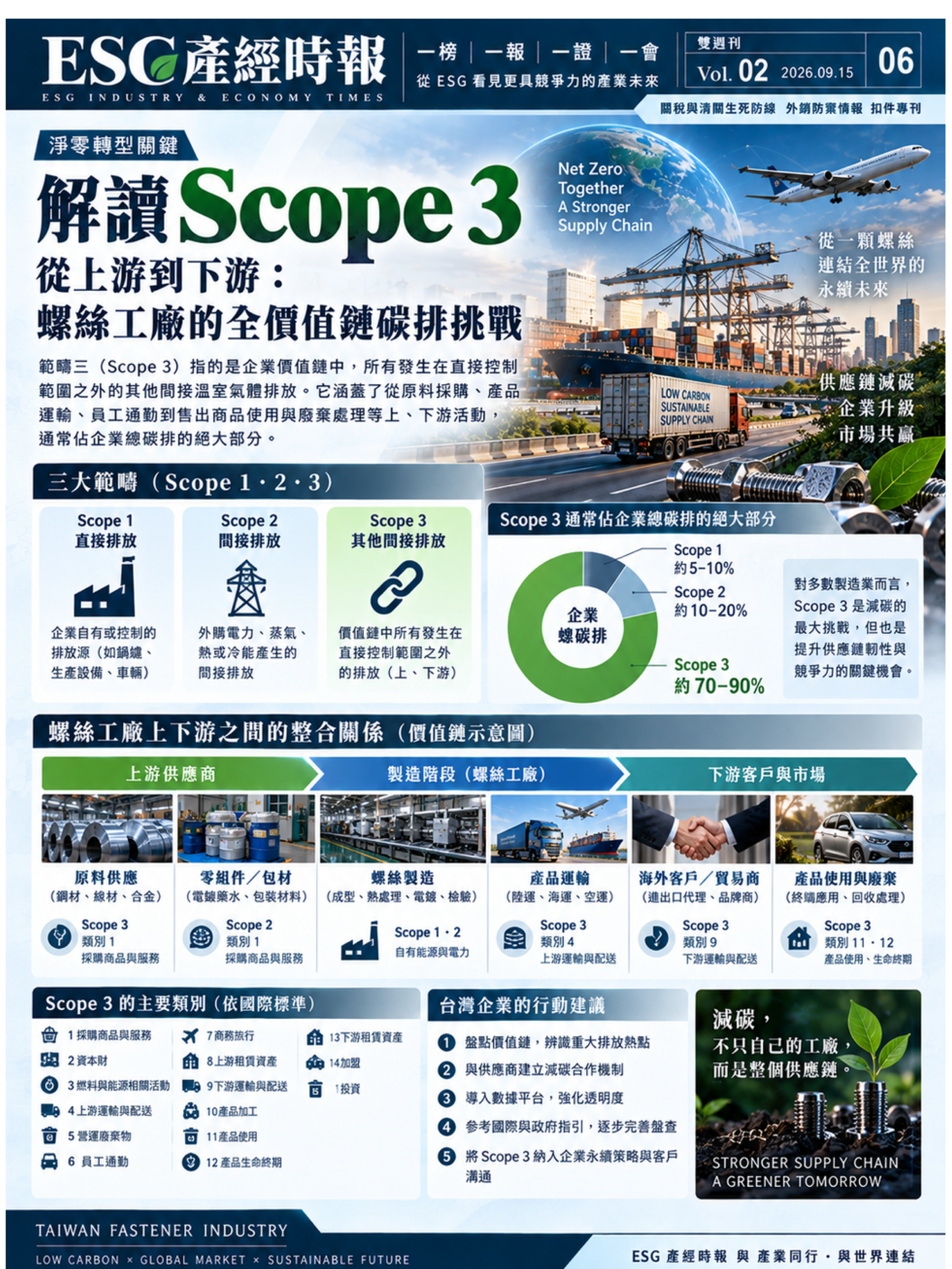 解讀 Scope 3:從上游到下游:螺絲工廠的全價值鏈碳排挑戰