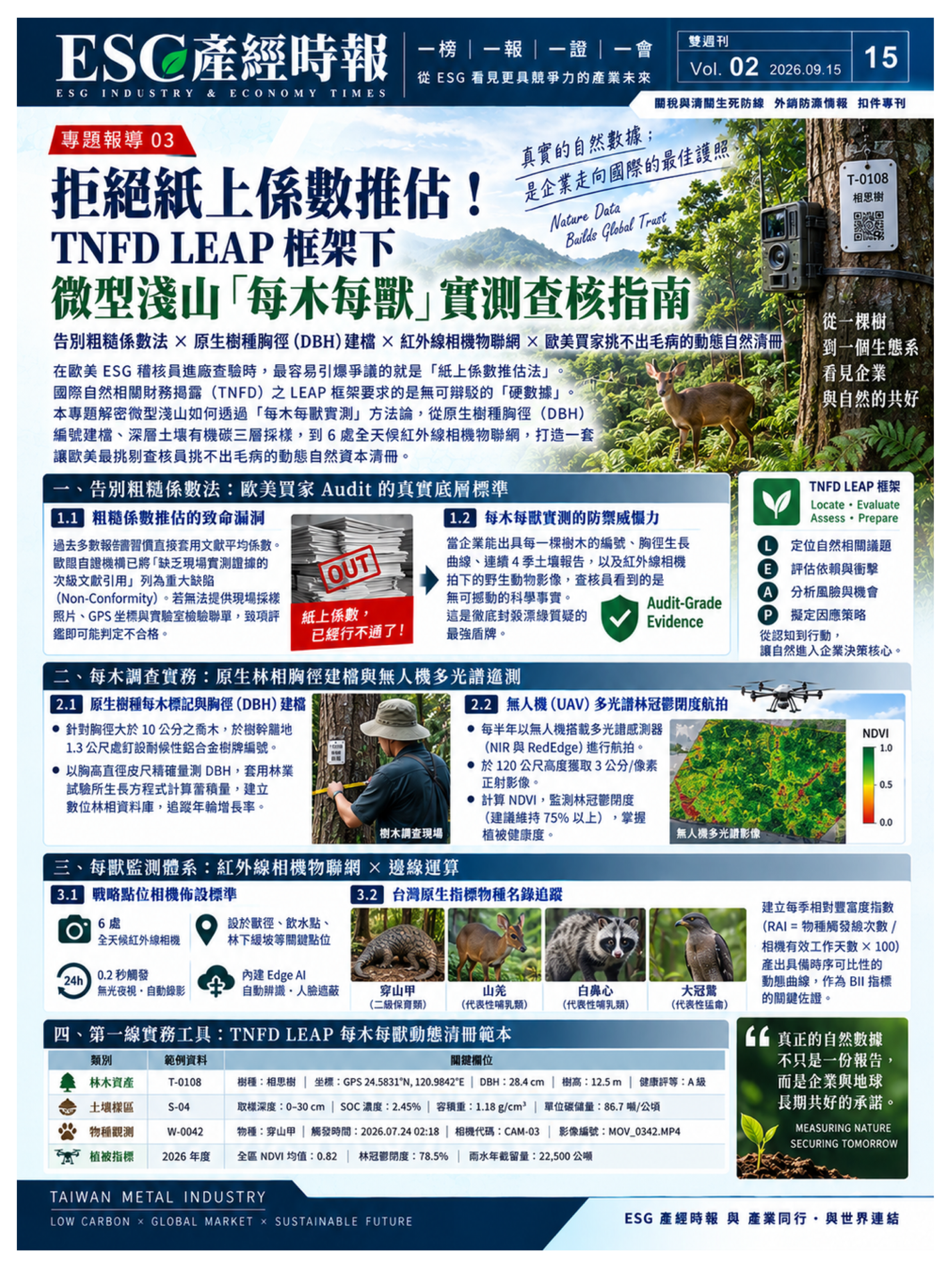 拒絕紙上係數推估!TNFD LEAP 框架下微型淺山「每木每獸」實測查核指南